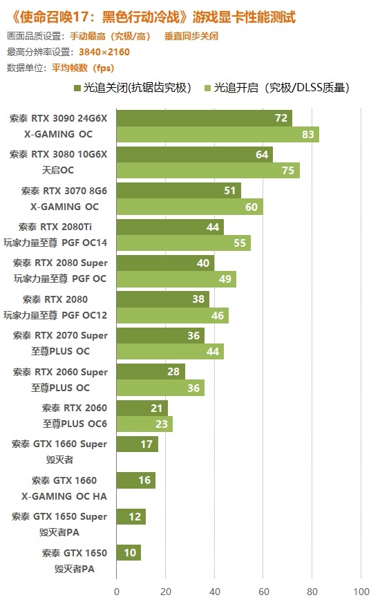 gtx480：畅享游戏世界的极致快感  第4张