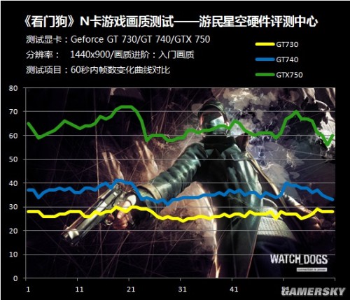 看门狗gtx960：游戏界的绝地求生  第4张