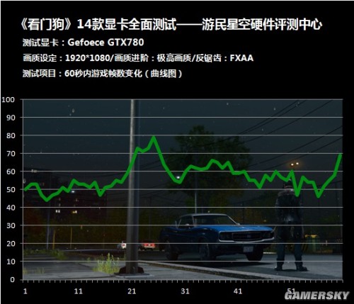 看门狗gtx960：游戏界的绝地求生  第7张