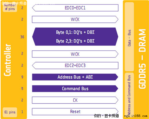 gtx870和gtx960：性能差距如此之大，价格更是天壤之别  第3张