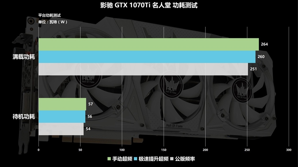 影驰gtx780名人堂一键超频，性能超群，一键操作轻松搞定  第3张