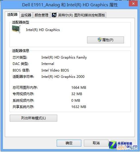 GTX750Ti运行GTA5：配置+驱动+优化，让游戏性能飙升  第2张