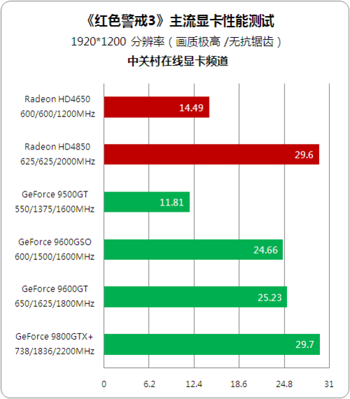 显卡大作战：gtx660搭配2K还是1080P更给力？  第3张