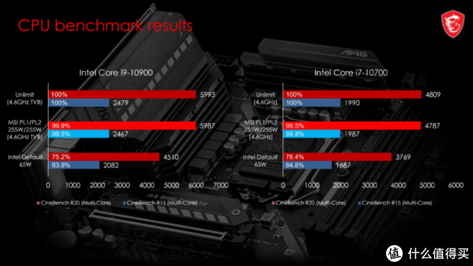 华硕GTX670 vs 微星GTX670：外观设计对比，散热性能谁更胜一筹？  第4张