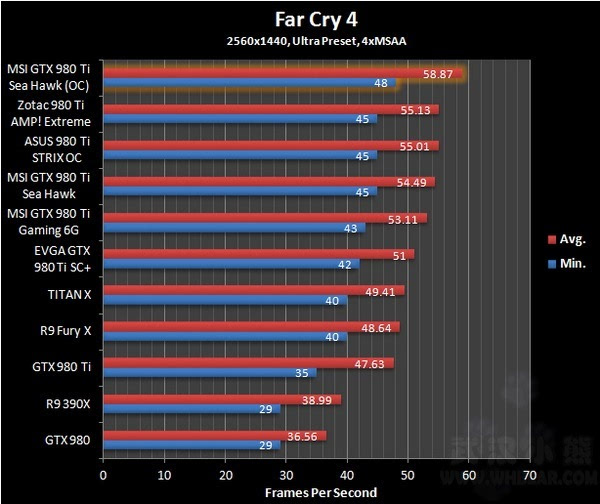 gtx1060游戏体验大揭秘！调节技巧全在这里  第4张