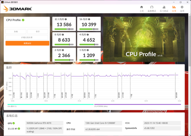 1440*900分辨率下，gtx460性能惊艳，游戏适配超出预期  第4张