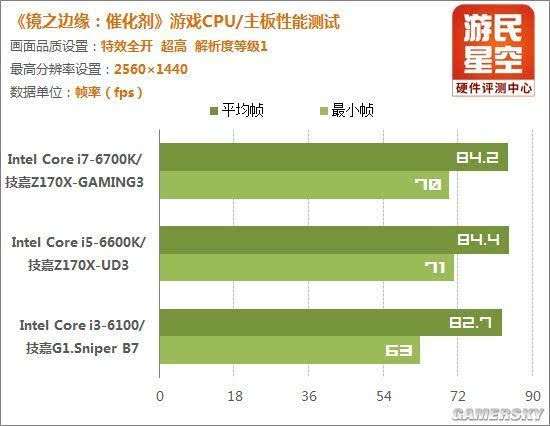 1440*900分辨率下，gtx460性能惊艳，游戏适配超出预期  第5张