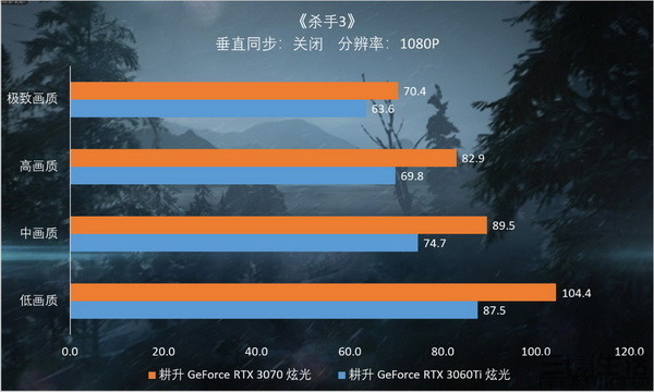 杀手6首测：gtx980惊艳表现，带你感受绝美画面与流畅体验  第1张