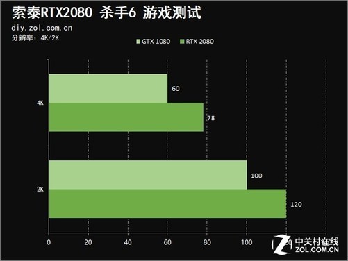 杀手6首测：gtx980惊艳表现，带你感受绝美画面与流畅体验  第6张