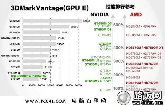 gtx760m vs gtx760：性能、功耗、价格，哪款更值得选择？  第4张