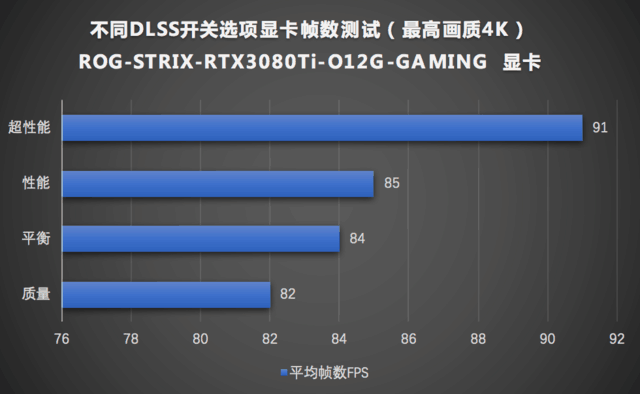 华硕gtx950ti：游戏性能狂飙，电费不翻倍  第1张