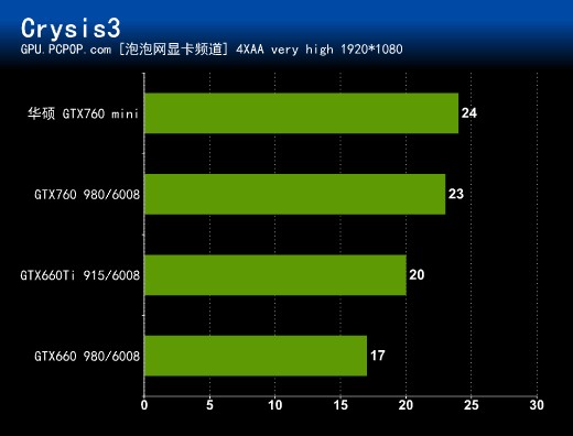 华硕gtx950ti：游戏性能狂飙，电费不翻倍  第4张