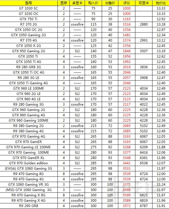 技嘉GTX750Ti显卡：性能散热双杀，让你的游戏体验更上一层楼  第3张