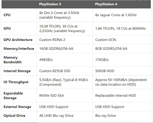 为什么选择gtx1080主机配置？游戏玩家必备利器  第5张