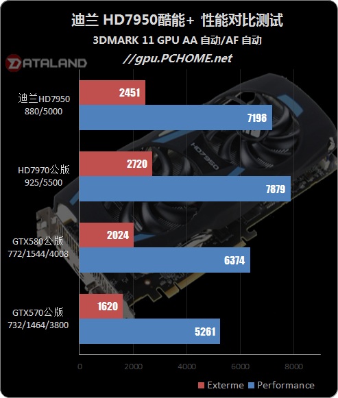 【揭秘】gtx1070非公版显卡：外观炫酷、性能强悍、价格合理，玩家的终极选择