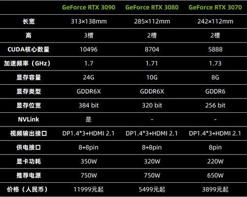 显卡大比拼：gtx1050ti4g vs gtx979，性能、适用场景和价格对比一览  第3张