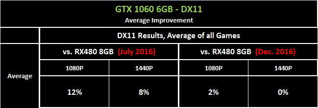 黑暗之魂3：用gtx650显卡玩游戏的秘诀  第4张