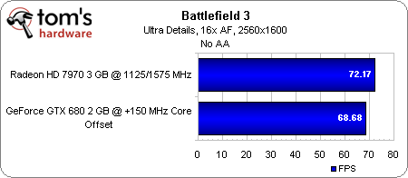 震撼！gtx 780在3DMark11中的绝对霸主地位  第1张