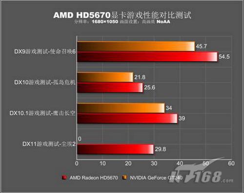 震撼！gtx 780在3DMark11中的绝对霸主地位  第3张