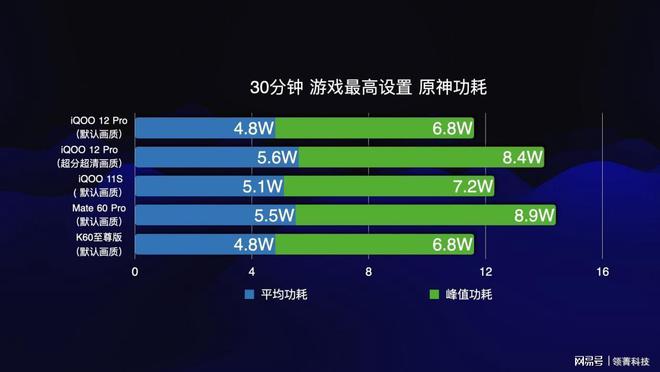 震撼！gtx 780在3DMark11中的绝对霸主地位  第5张