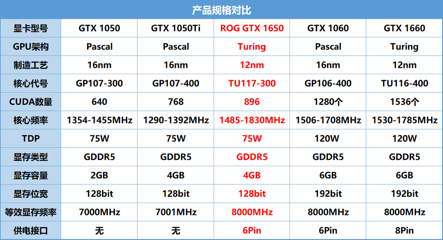 显卡大比拼：索泰（ZOTAC）gtx1070 AMP Extreme vs 华硕（ASUS）ROG STRIX GTX 1070 OC，谁才是性能王者？  第4张