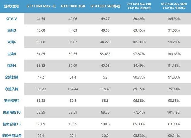 GTX1050Ti vs 独显：哪个更适合你的游戏需求？  第3张