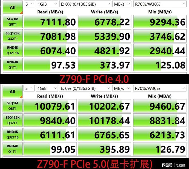 小巧强劲！华硕战骑士GTX650显卡，游戏新选择  第3张