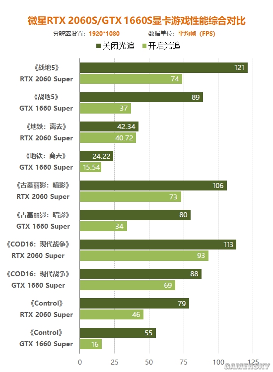 铭瑄gtx1060 网咖版：强力性能，带你畅享游戏新世界  第2张