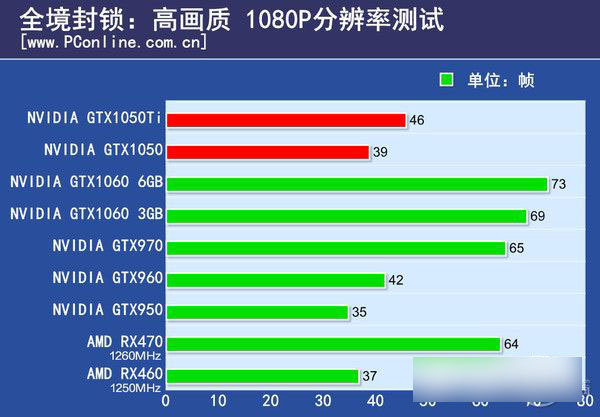 gtx750显卡性能、功耗、价格大揭秘  第2张