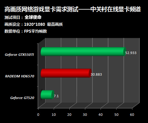 gtx750显卡性能、功耗、价格大揭秘  第6张