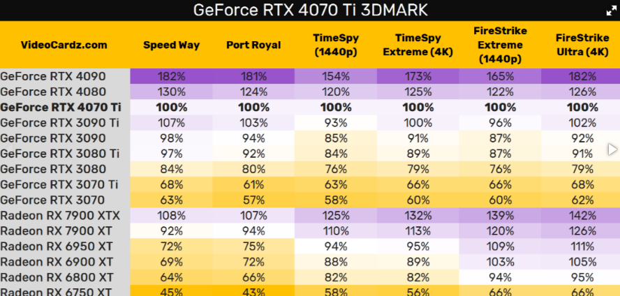 索泰GTX1080显卡：性能猛如虎，功耗轻如羊  第4张