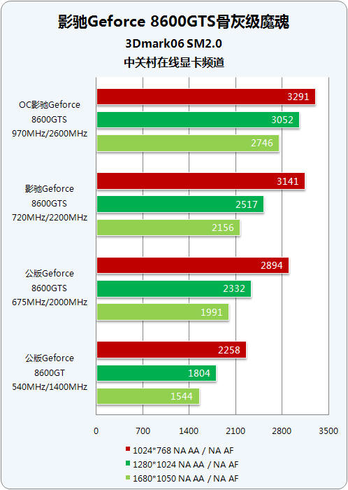 r9显卡 vs gtx960：究竟谁更强？  第2张