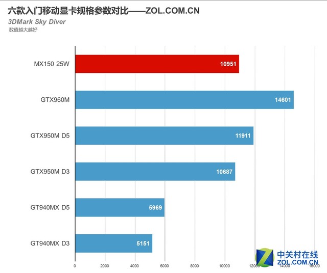 r9显卡 vs gtx960：究竟谁更强？  第4张