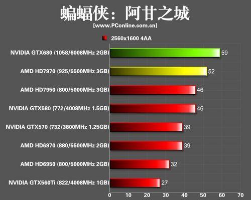 显卡对决：gtx750 vs gt440，性能差异大到让你惊呆