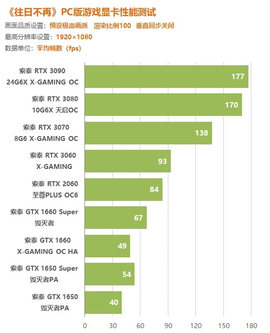 显卡对决：gtx750 vs gt440，性能差异大到让你惊呆  第3张