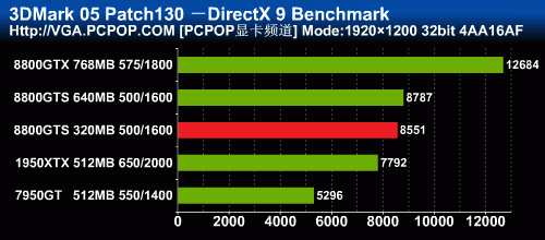 gtx960 vs gtx970：性能对比与价格差异大揭秘  第3张