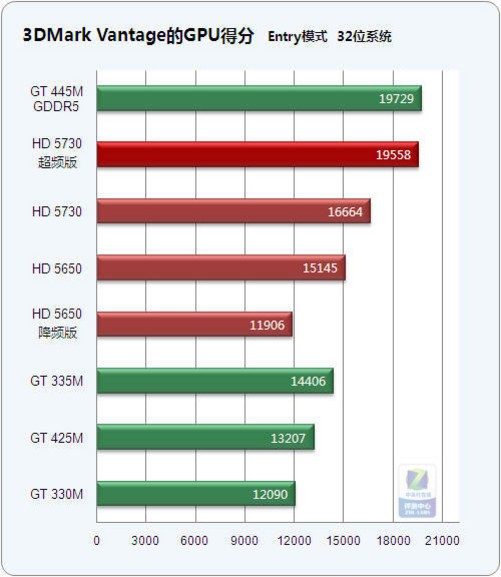 玩转超频：我是如何将gtx560ti显卡性能提升到新高度的