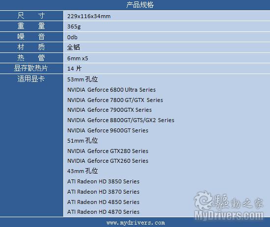 玩转超频：我是如何将gtx560ti显卡性能提升到新高度的  第4张