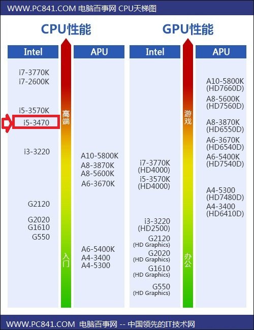 显卡对决：gtx960 vs gtx770，性能胜出还是功耗制胜？  第2张