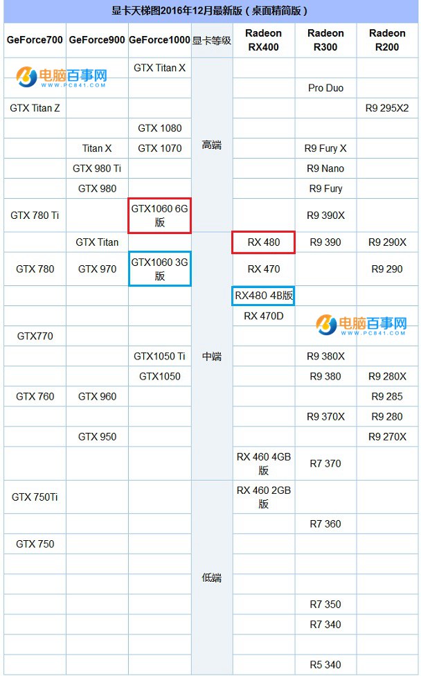 显卡对决：gtx960 vs gtx770，性能胜出还是功耗制胜？  第5张