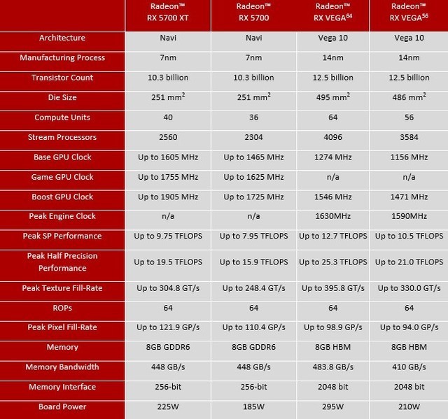 gtx650 vs gtx650ti: 谁主沉浮？  第1张