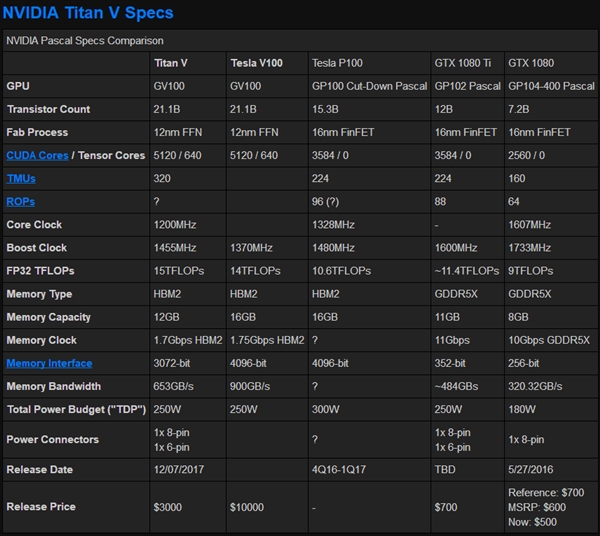 gtx650 vs gtx650ti: 谁主沉浮？  第4张