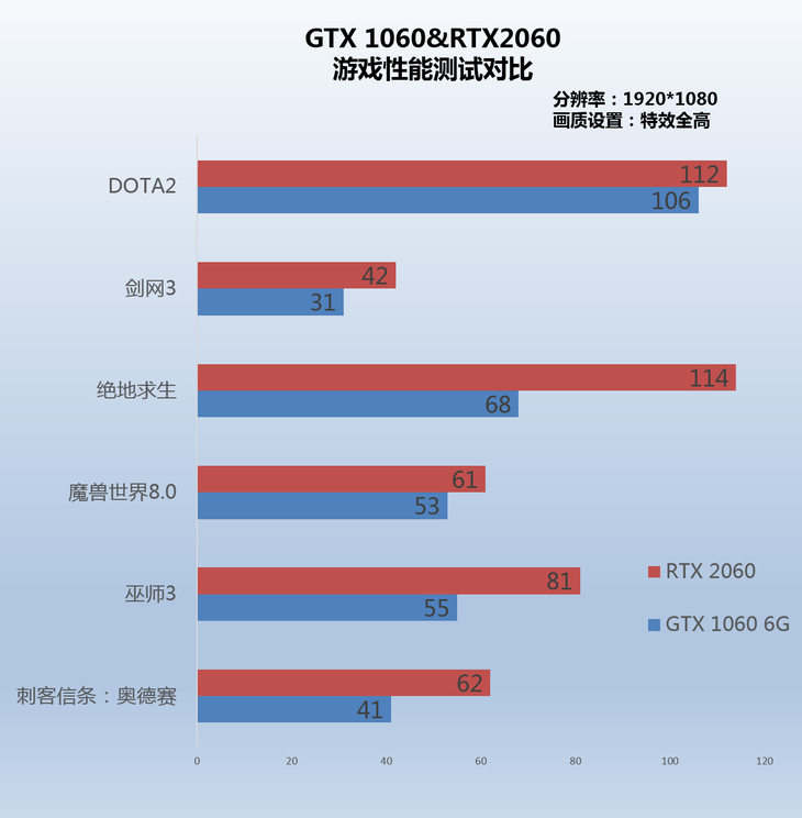 gtx1060：网游利器，性能强悍散热高效  第1张