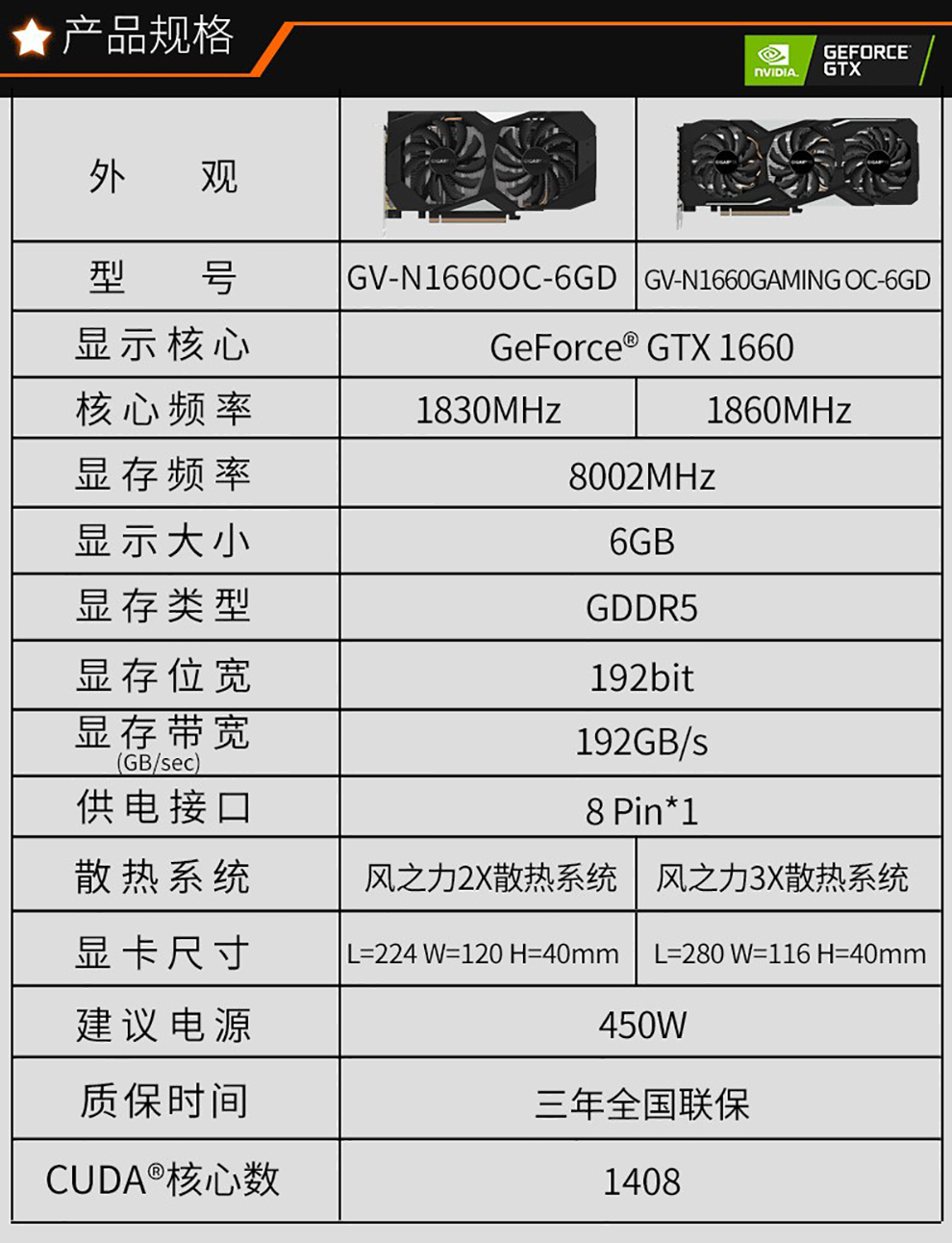 gtx1060：网游利器，性能强悍散热高效  第2张