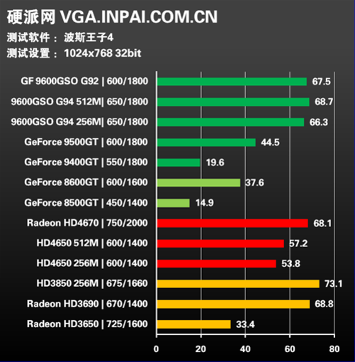 gtx970 vs r9 390：性能对决，谁才是真正的显卡王者？