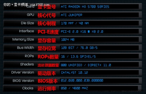 gtx460显卡加速攻略，让游戏更流畅  第2张