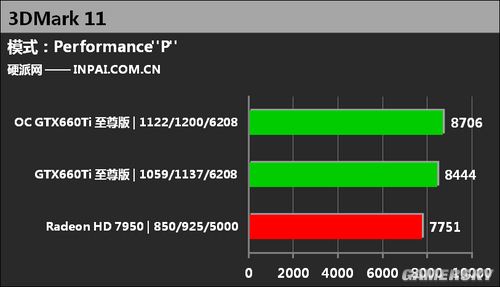 索泰显卡大揭秘：没有GTX1070，却有更强GTX1080替代选择  第2张