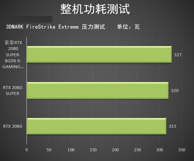 索泰显卡大揭秘：没有GTX1070，却有更强GTX1080替代选择  第4张