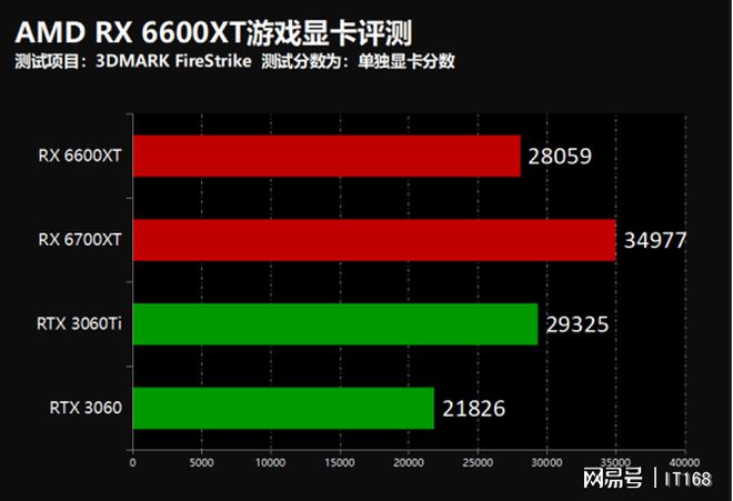 全球适配、低功耗高效能！gtx750ti海外版带你体验不一样的显卡世界  第2张