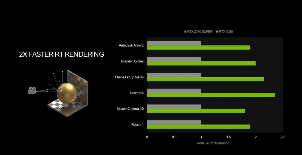 gtx760ti sli：游戏性能加速器，让你体验更真实的游戏世界  第6张